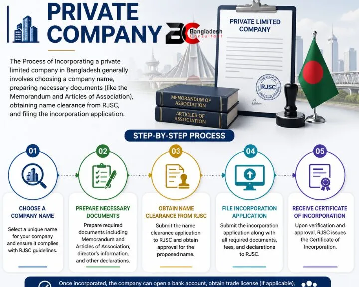 Private Company